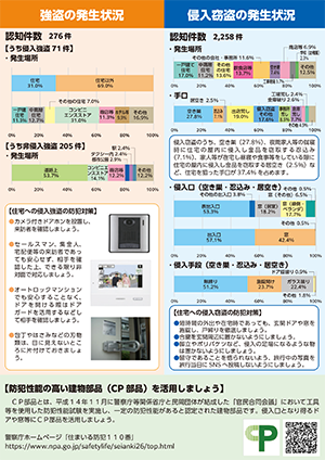 強盗・侵入窃盗の発生状況