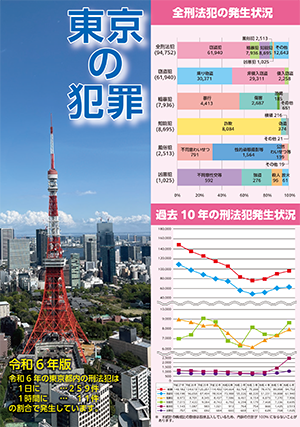 全刑法犯の発生状況
