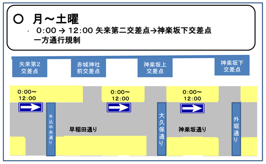 月曜から土曜の交通規制（午前）の図