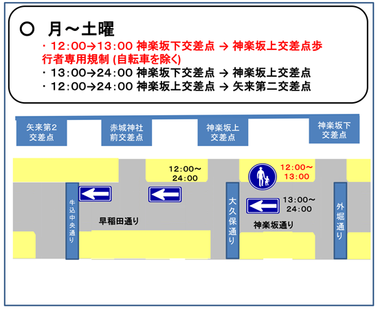 月曜から土曜の交通規制（午後）の図