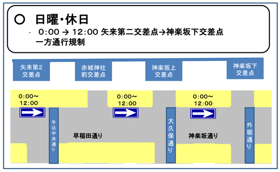 日曜・休日の交通規制（午前）の図