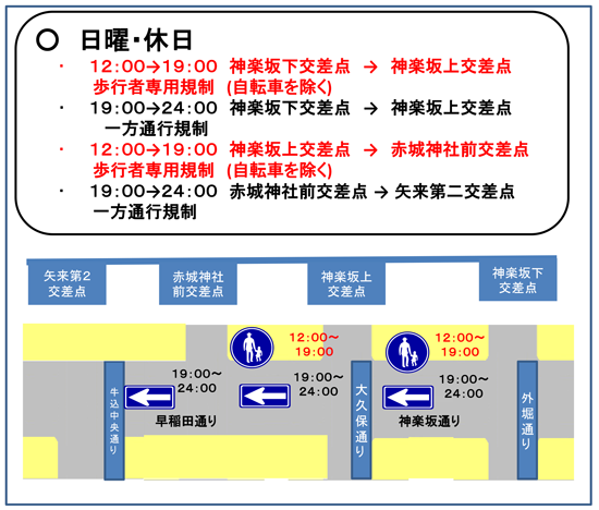 日曜・休日の交通規制（午後）の図