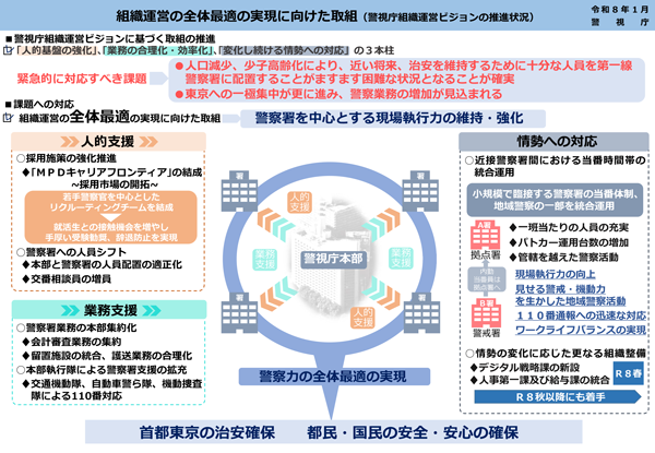 ビジョンの進捗状況