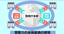 警視庁組織運営ビジョン