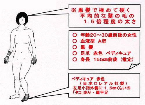 黒髪で極めて硬く平均的な髪の毛の1.5倍程度の太さ　年齢20から30歳前後の女性　血液型A型　黒髪　足爪赤色ペディキュア　身長155センチメートル前後(推定)　ペディキュア(日本ロレアル社製)　左足小指外側に1.5センチメートルくらいのタコあり 偏平足