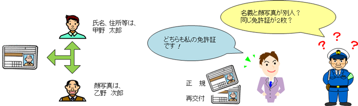 警察官「名義と顔写真が別人？同じ免許証が2枚？」