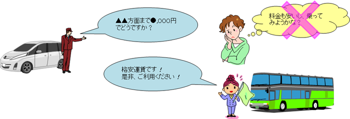 白タク運転手「ほにゃらら方向まで格安でどうですか？」白バス運転手「格安運賃です！是非、ご利用ください！」自分「料金も安いし、乗ってみようかな」と、甘い誘惑に乗らないようにしましょう