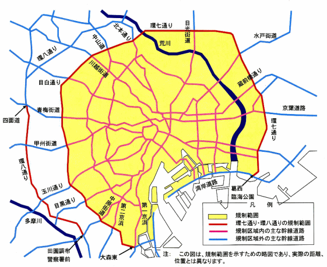 規制図