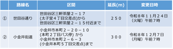 詳細