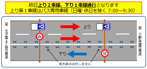 世田谷通り通行方法