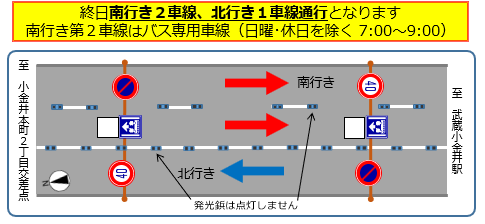 小金井街道通行方法