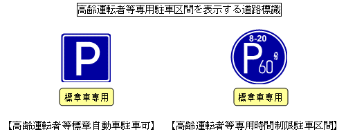 高齢運転者等専用標識の図