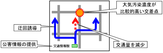 システムの概要