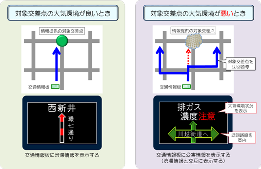 提供する情報