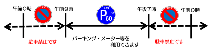 標識の説明図