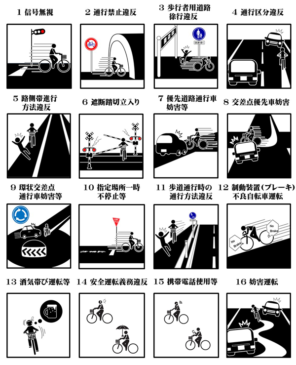 危険行為（16類型）