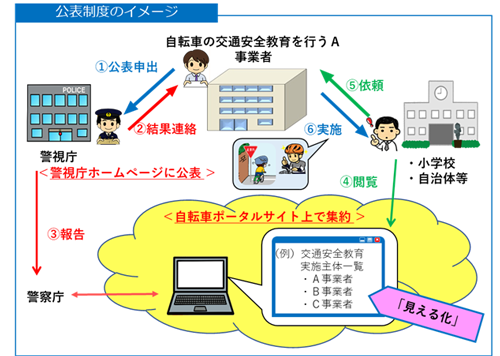 公表制度のイメージ