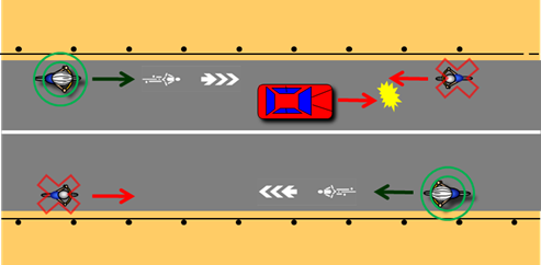 車道の場合の通行方法図例