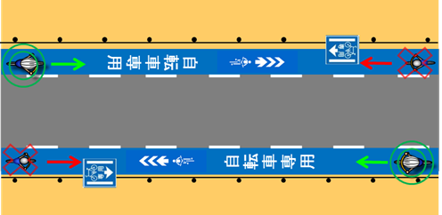 自転車専用通行帯の場合の通行方法図例