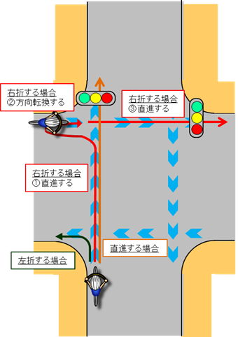自転車ナビラインの設置例と自転車の通行方法の図例