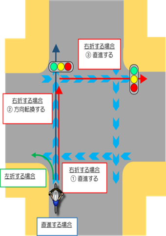 自転車ナビラインの設置例と自転車の通行方法の図例