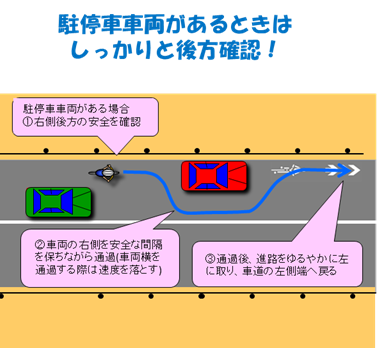 駐停車車両があるときはしっかりと後方確認