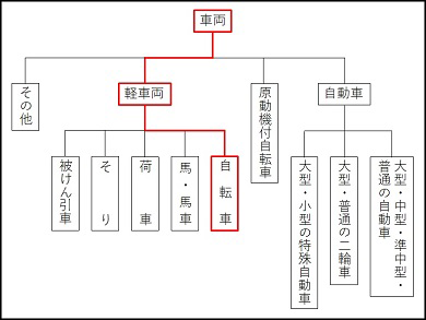 車両一覧の図