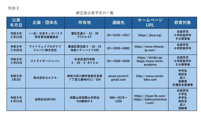 交通安全教育事業者一覧