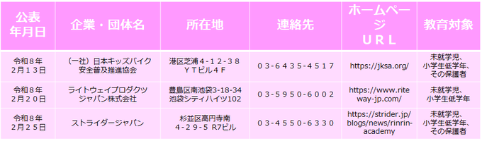 交通安全教育事業者一覧