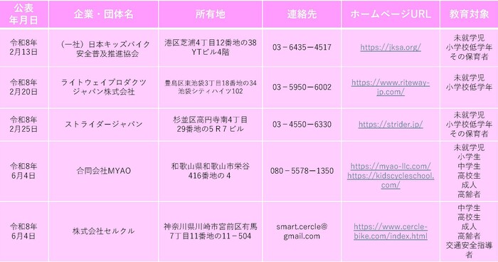 交通安全教育事業者一覧