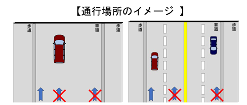 通行場所のイメージ