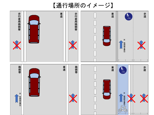 通行場所のイメージ