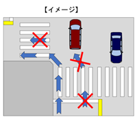 左折の方法