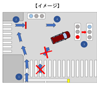 右折の方法