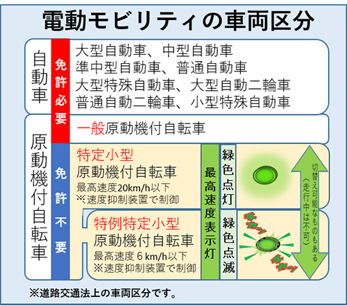 改正道路交通法施行後説明