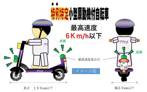 特例特定小型原動機付き自転車説明