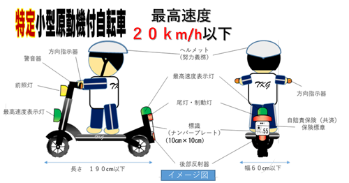 特定小型原動機付き自転車説明