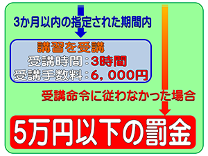 3年以内に交通切符等による取締りまたは交通事故を2回以上反復して行った場合