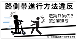 路側帯進行方法違反