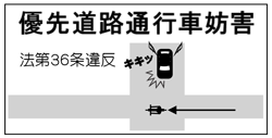 優先道路通行車妨害