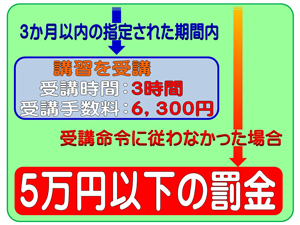 3年以内に交通切符等による取締りまたは交通事故を2回以上反復して行った場合