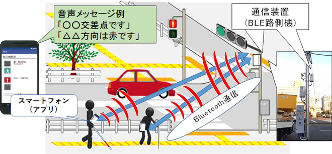 高度化PICS図解