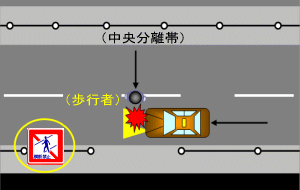 実際に発生した事故事例図