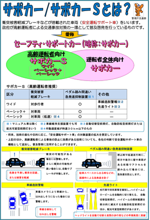 サポカー/サポカーSとは？