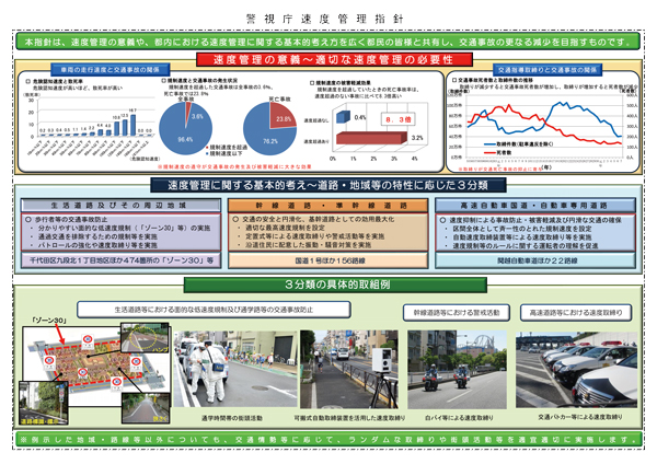 警視庁速度管理指針(概要)