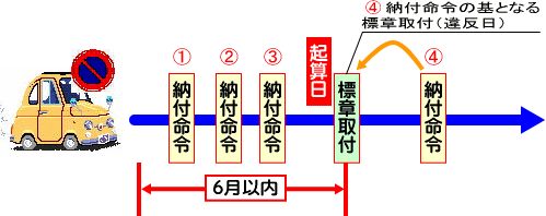 使用制限