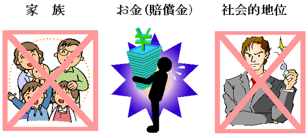 家族　お金（賠償金）　社会的地位　イラスト