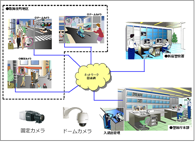 街頭防犯カメラ配置イメージ図