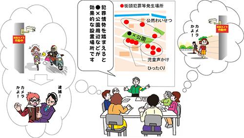 設置場所