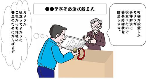 情報還元